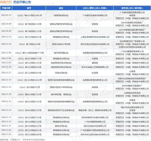 九游体育app官网其中案由为“网罗管事契约纠纷”的公告以28则居首-九游体育官网 九游娱乐(NineGameSports)官方网站