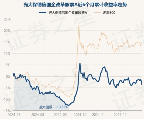 九游体育app(中国)官方网站光大保德信国企立异股票A最新单元净值为1.267元-九游体育官网 九游娱乐(NineGameSports)官方网站