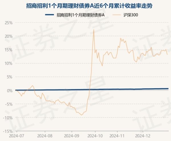 九游体育app官网历史数据清晰该基金近1个月高涨0.16%-九游体育官网 九游娱乐(NineGameSports)官方网站