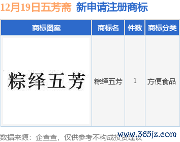 九游体育app官网另有452件商标尚在注册请求中-九游体育官网 九游娱乐(NineGameSports)官方网站