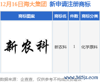 九游体育官网登录入口另有206件商标尚在注册肯求中-九游体育官网 九游娱乐(NineGameSports)官方网站