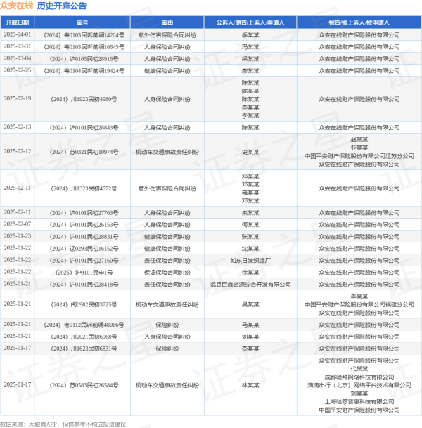 九游体育app娱乐其次为“东谈主身保障左券纠纷”有426则-九游体育官网 九游娱乐(NineGameSports)官方网站