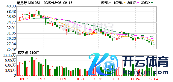 九游体育app娱乐报复将于2025年12月15日起负责收效-九游体育官网 九游娱乐(NineGameSports)官方网站